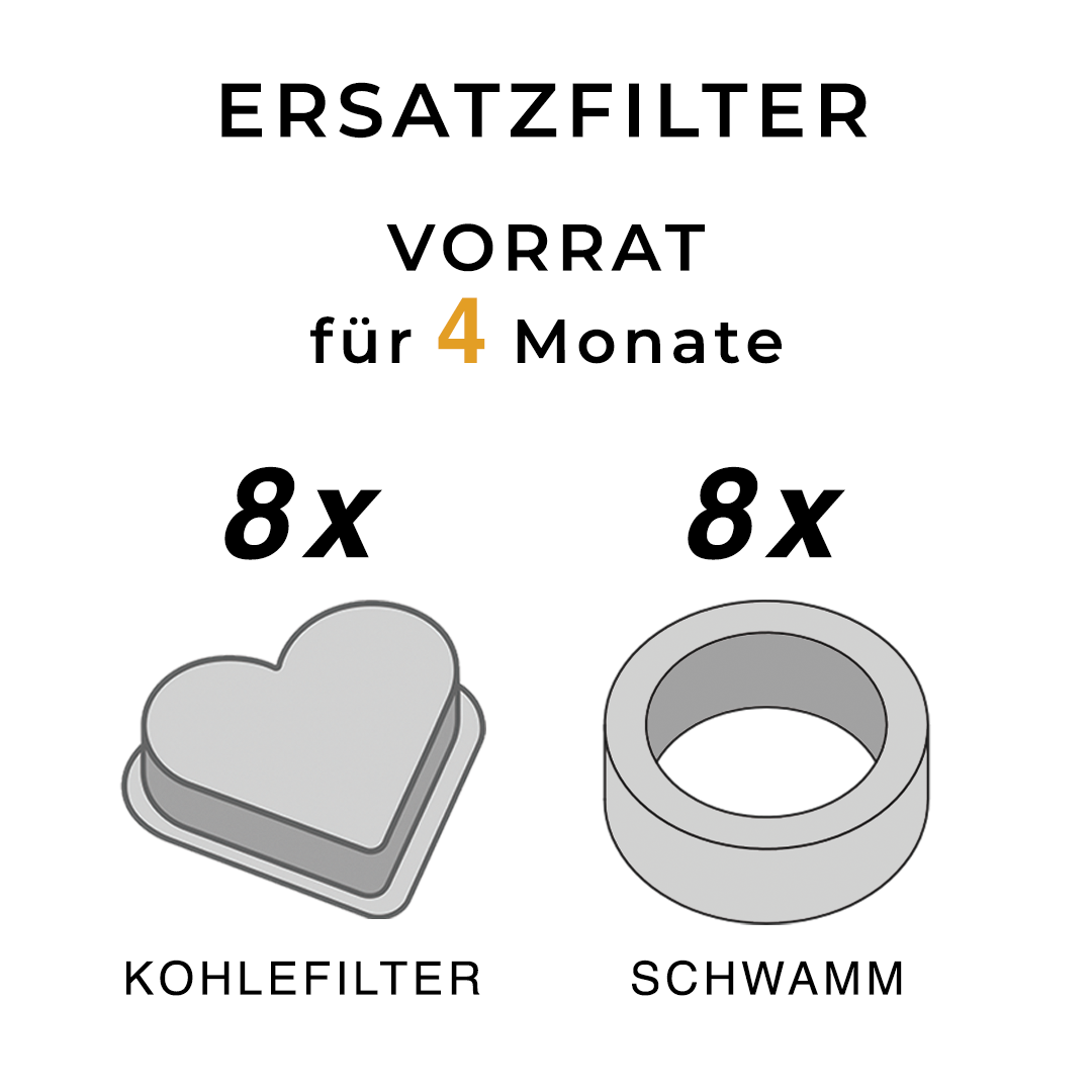 KittyKaiser® Ersatzfilter