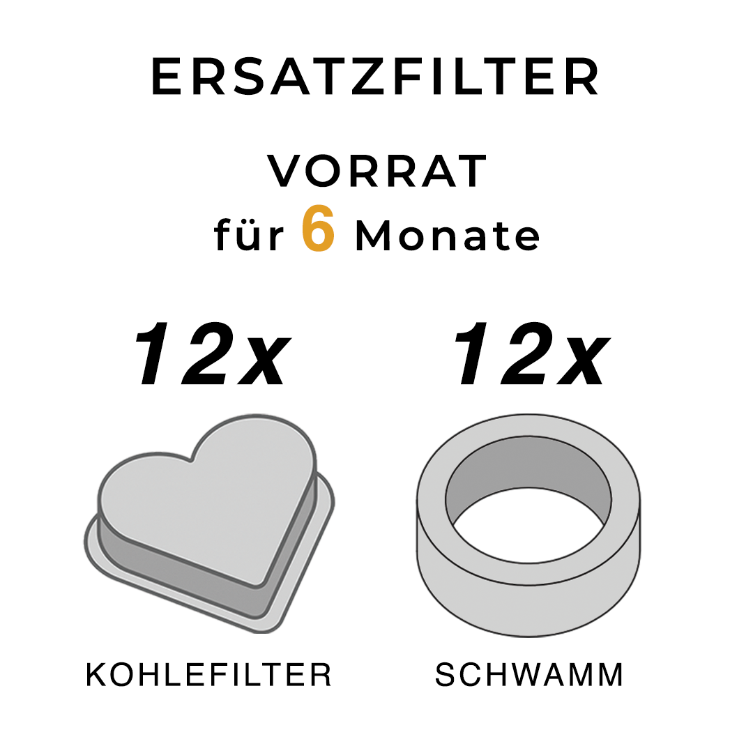 KittyKaiser® Ersatzfilter