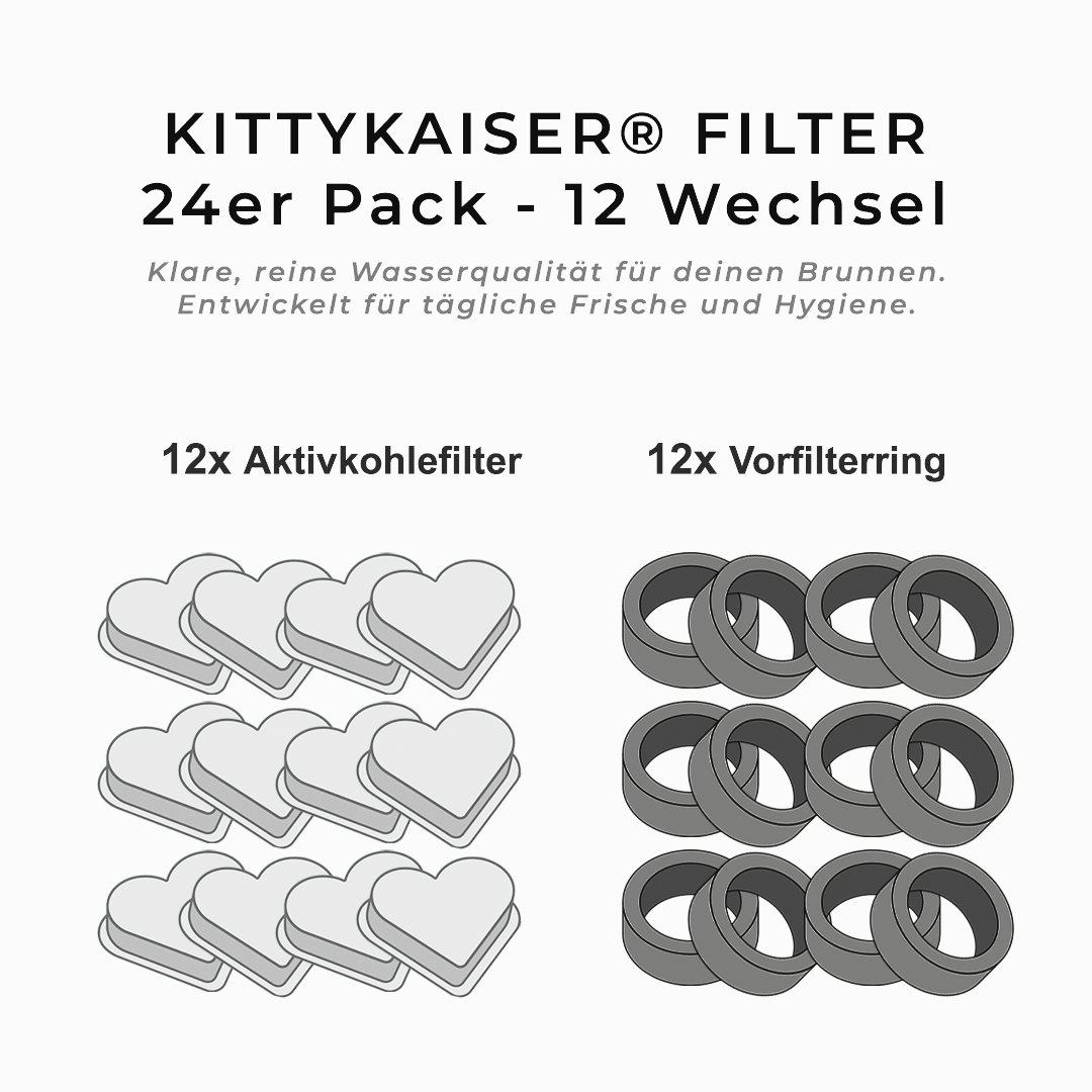 KittyKaiser® Filter